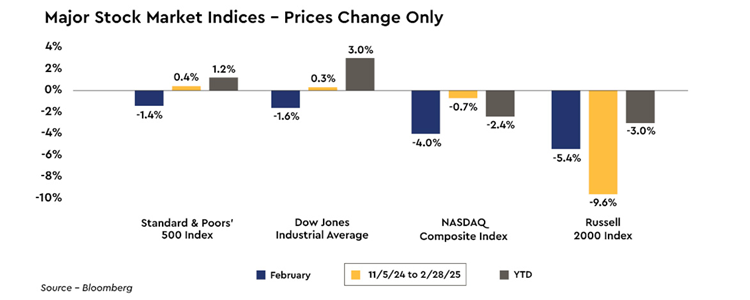 Image-1-stock-market-indices.png Image-1-stock-market-indices.png